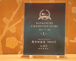 2018 IKYU AWARD RANKING BY USER REVIEW SCORE